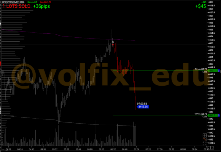 volume_analysis_image_2021-10-18_15-04-44-800x551