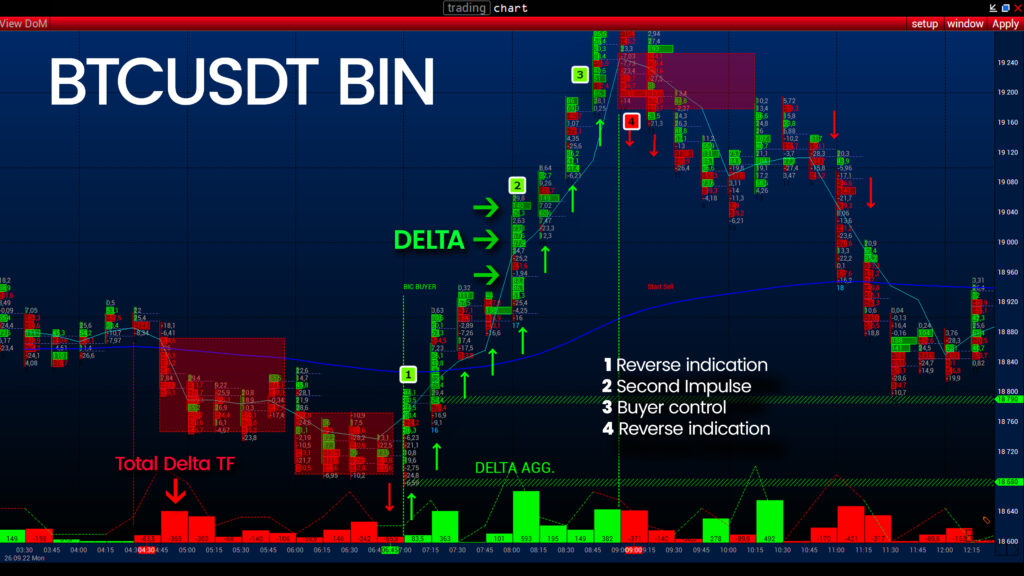 BTCUSDT BINANCE