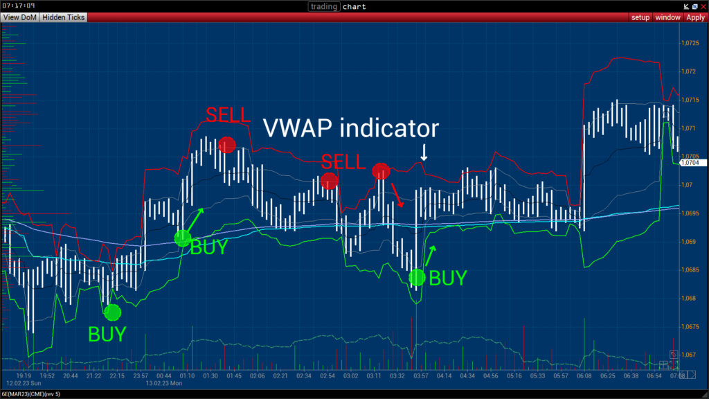 Bacground for Slides VWAP