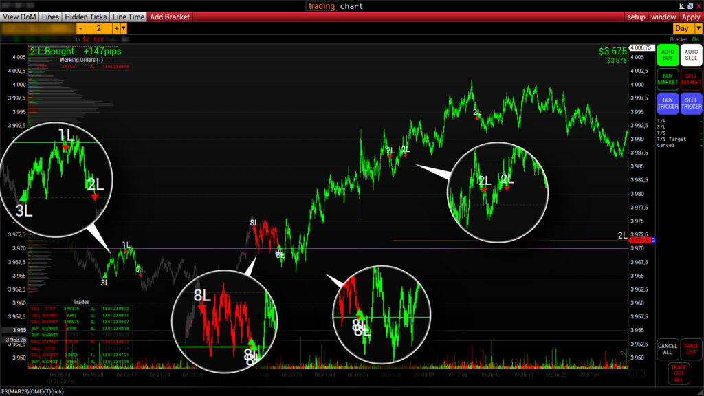 Chart 6