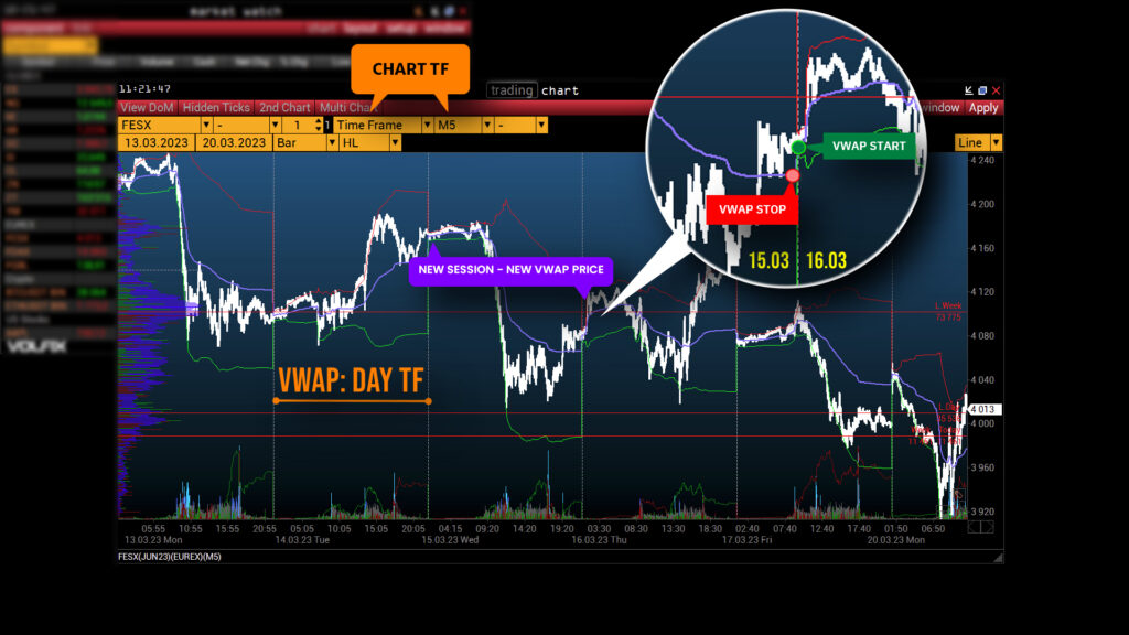 VWAP START STOP