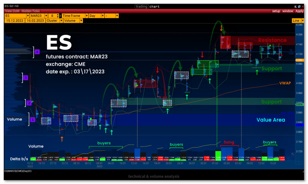 technical and volume analysis volfix mikhail lemah